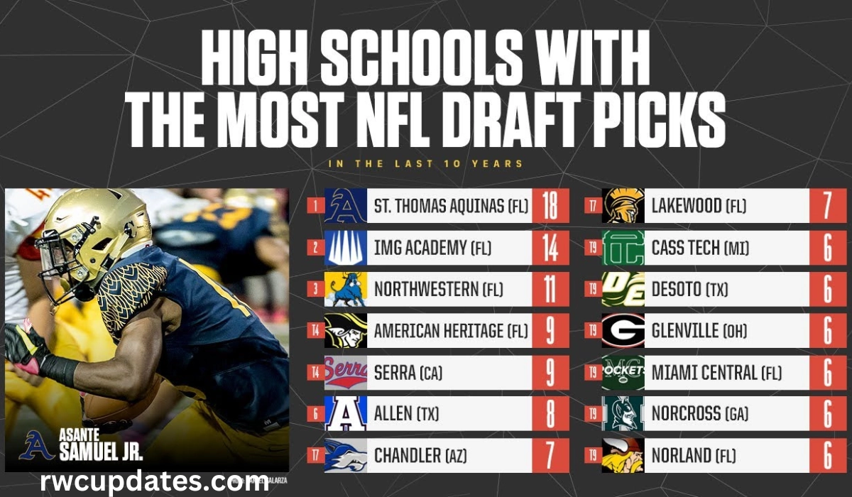 Where 1st Round Picks played high school football over last 9 years In NFL Draft